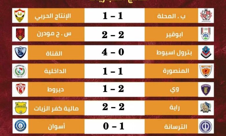 ابو قير للأسمدة يتصدر دوري المحترفين 1 FB IMG 1758901143730