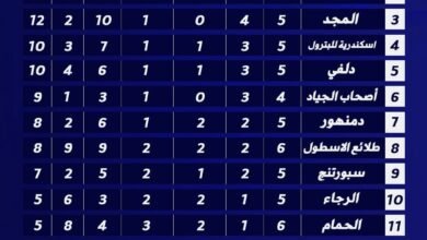 الاوليمبي يتصدر المجموعة الثالثه ب 5 FB IMG 1759958350195